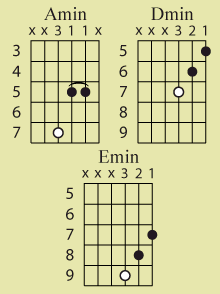 minor triad progress.gif